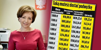  Jest decyzja o waloryzacji emerytur na 2023 r. Rząd nie zgodził się na większe podwyżki [TABELA]