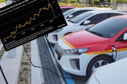 Czy to efekt ceł, czy ogólny trend? Chińczycy tracą europejski rynek drugi miesiąc z rzędu