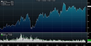 Czy warto inwestować w akcje chińskich gigantów paliwowych?