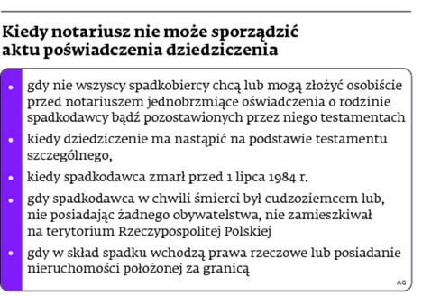 Kiedy notariusz nie może sporządzić aktu poświadczenia dziedziczenia