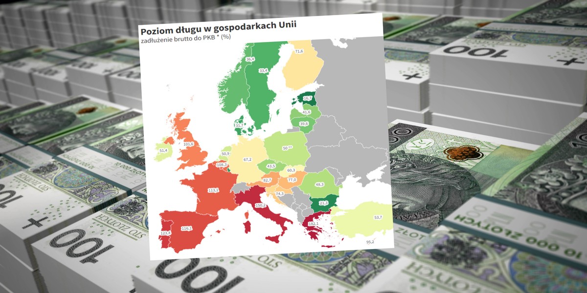 Jak na standardy unijne zadłużeni jesteśmy dość nisko.