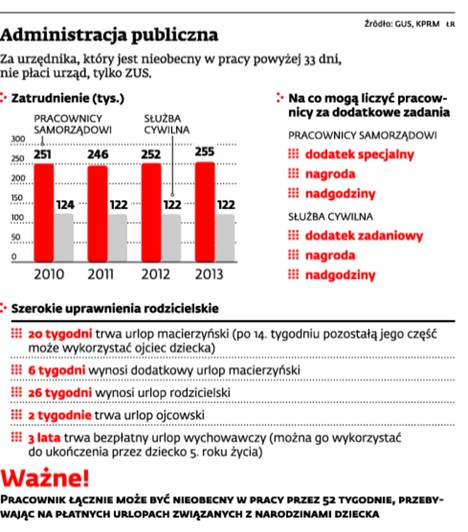 Administracja publiczna