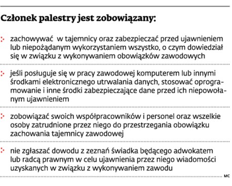 Członek palestry jest zobowiązany: