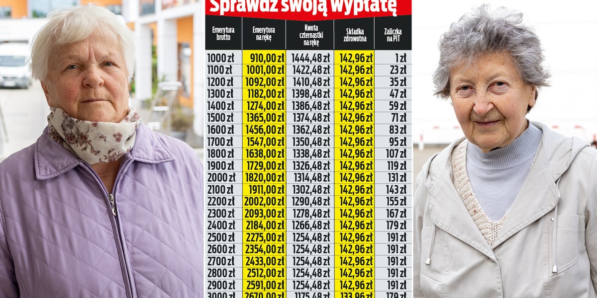 Rząd zdecydował, seniorzy się dziwią. Chodzi o podatek i skłądkę zdrowotną od czternastki