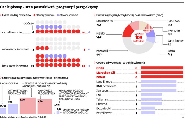 Gaz łupkowy w Polsce