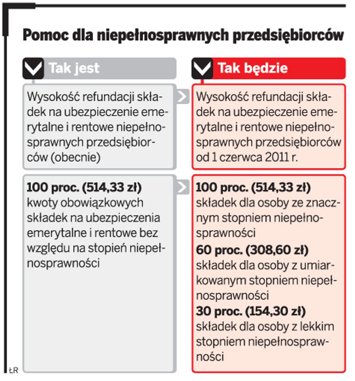 Pomoc dla niepełnosprawnych przedsiębiorców