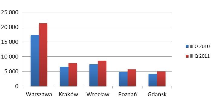 Źródło: RynekPierwotny.com