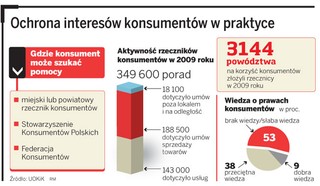 Dostałeś pocztą przesyłkę, której nie zamawiałeś? Nie płać za nią