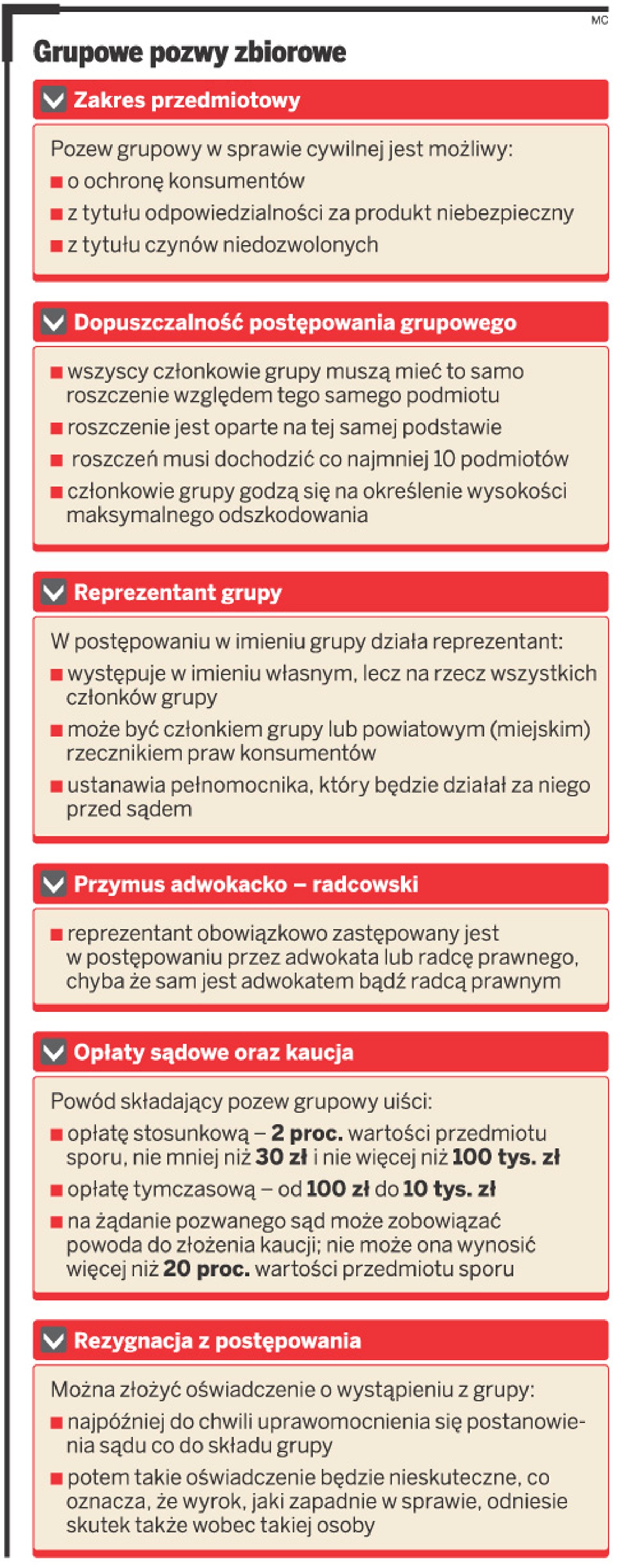 Grupowe pozwy zbiorowe.