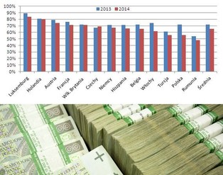 Jedynie strach jest w stanie skłonić Polaków do oszczędzania?