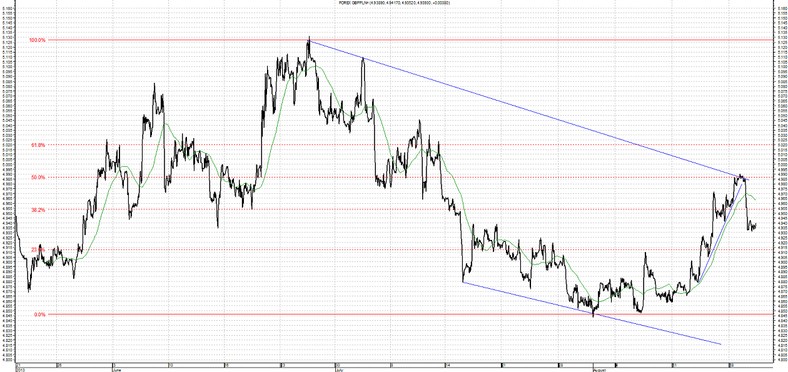 GBP PLN 21.08.2013
