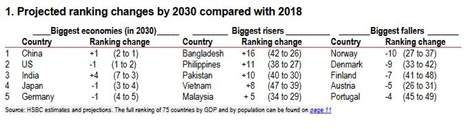 Svetske ekonomije 2030. i najbrže rastuće ekonomije