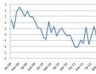 Pożyczki gotówkowe płyną szerokim strumieniem