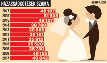 azt állítja, hogy megismerjük egymást,)