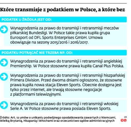 Które transmisje z podatkiem w Polsce, a które bez
