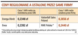 Nie ma zgody na droższy prąd dla gospodarstw