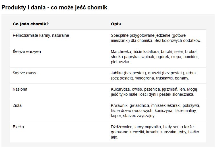 Produkty i dania - co może jeść chomik