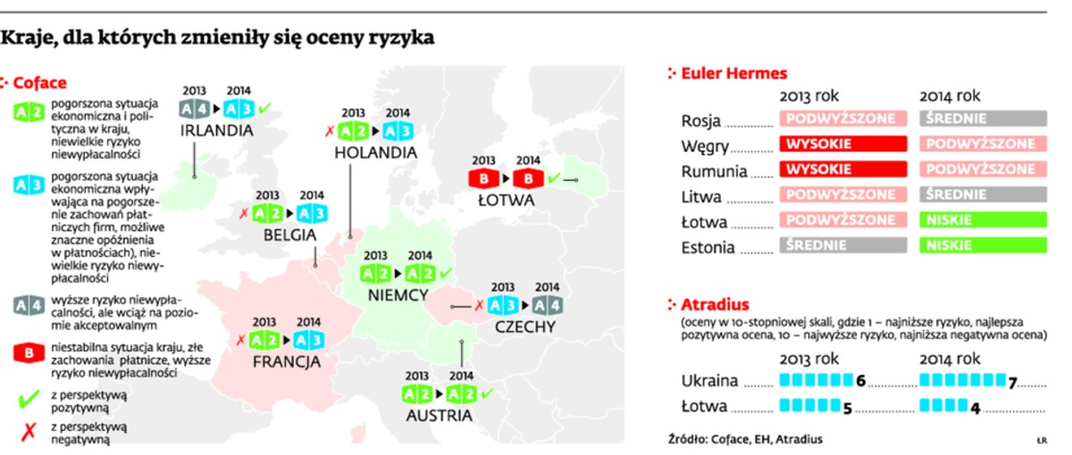 Kraje, dla których zmieniły się oceny ryzyka