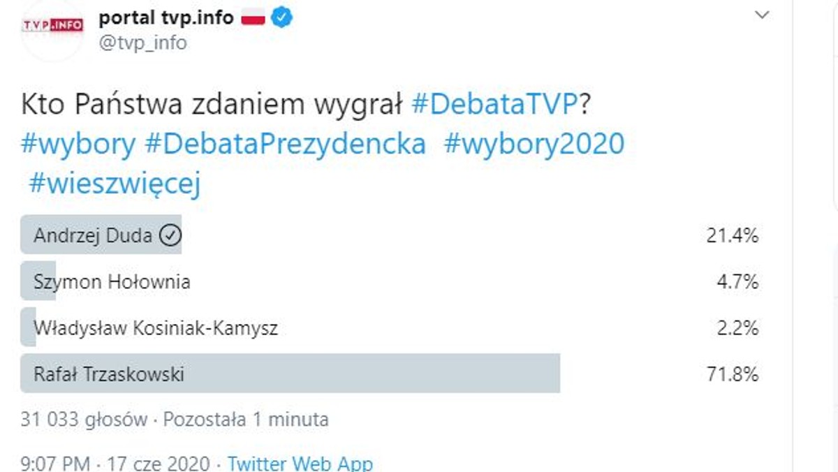 Wybory 2020. TVP unieważnia sondę z powodu "botów", Niebezpiecznik.pl sprawdza