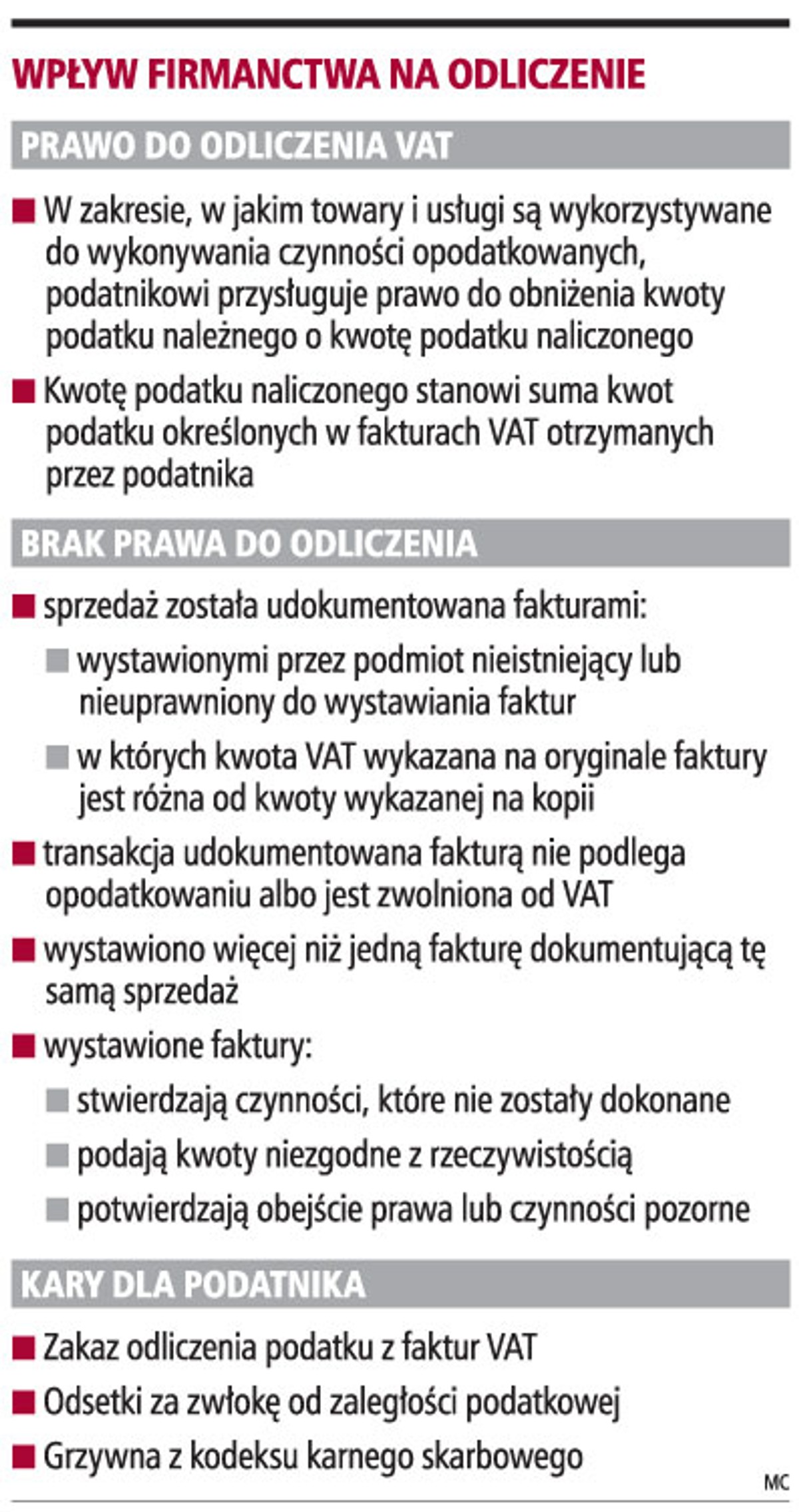 Wpływ firmanctwa na odliczenie