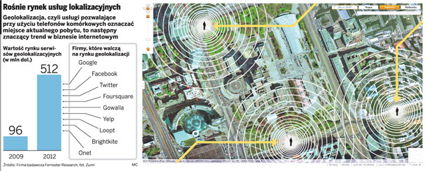 Rośnie rynek usług lokalizacyjnych