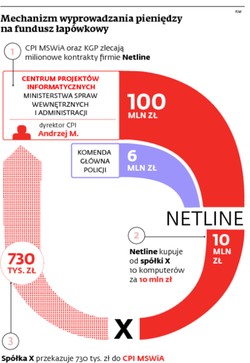 Jak z faktury zrobić reklamówkę z gotówką