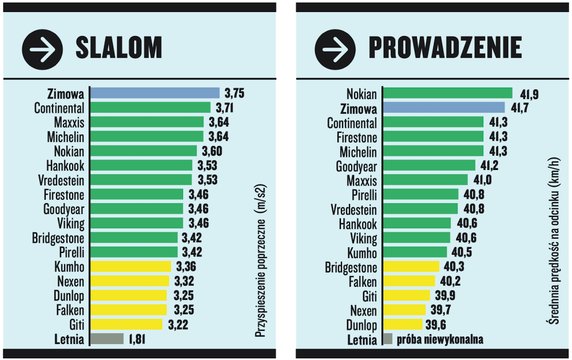 Test opon całorocznych w rozmiarze 225/50 R17: próby wykonywane na śniegu