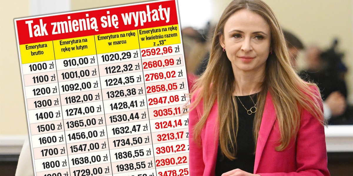 Za tydzień ruszy wypłata pierwszych trzynastek. Rząd nie zamierza kasować tego programu. Wszystkie osoby uprawnione do wypłaty emerytury lub renty mogą liczyć na dodatkową wypłatę. Ale uwaga, jest haczyk w przepisach. ZUS może domagać się zwrotu pieniędzy. 