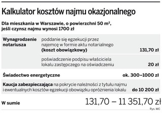 Najem okazjonalny droższy o kilka tysięcy złotych