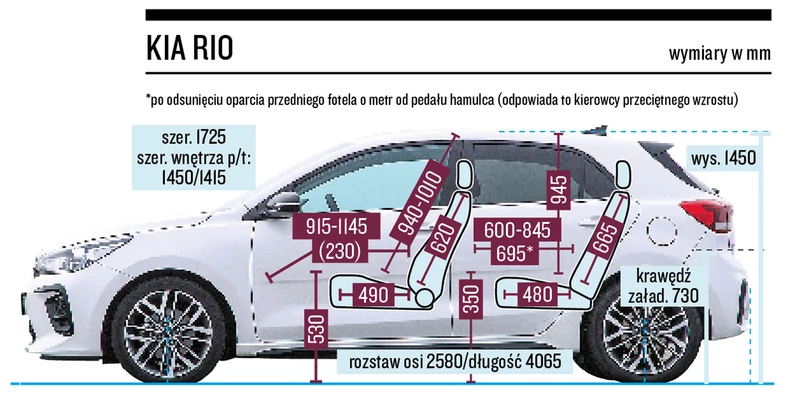 5 aut od 50 000 zł - Auto Świat poleca