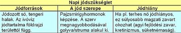 pajzsdieta2-d000012F6853b85fc1756