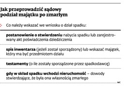 Dostałeś spadek? To bank zdecyduje czy otrzymasz pieniądze, a nie sąd