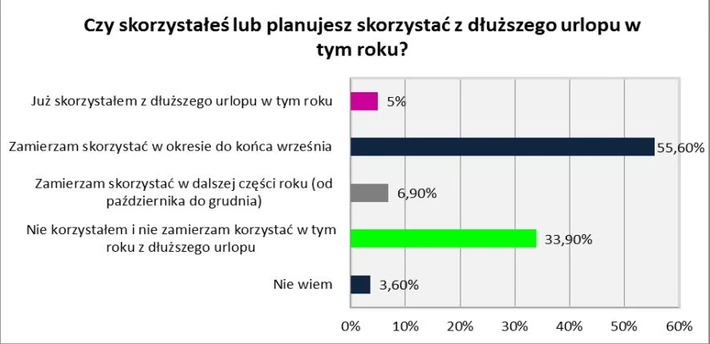 urlopy