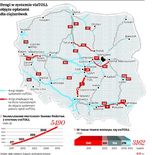 viaToll do rozbiórki. Jakie zmiany czekają kierowców? Wywiad z Markiem Cywińskim [WIDEO]