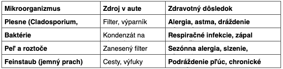 Výsledok výskumu.