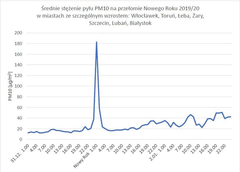 Wyniki analizy prof. Piotra Kleczkowskiego, przeprowadzonej wraz ze studentami AGH