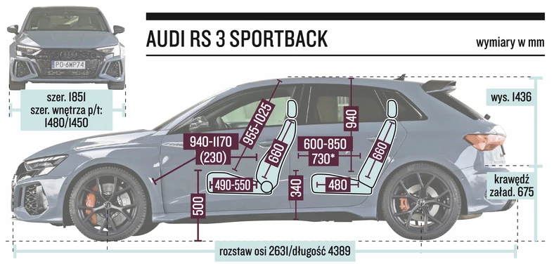 Audi RS 3 Sportback – wymiary
