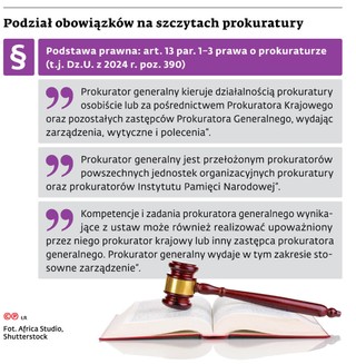 Podział obowiązków na szczytach prokuratury