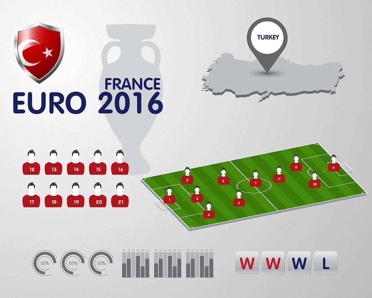 Euro 2016: Kadra Turcji
