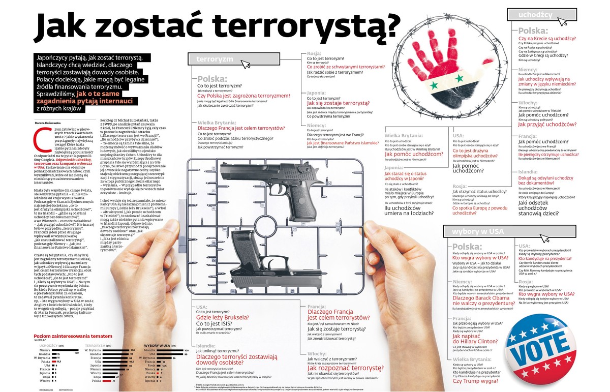 Jak zostać terrorystą