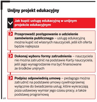 Nauczyciel nie dostanie podwyżki z dotacji UE