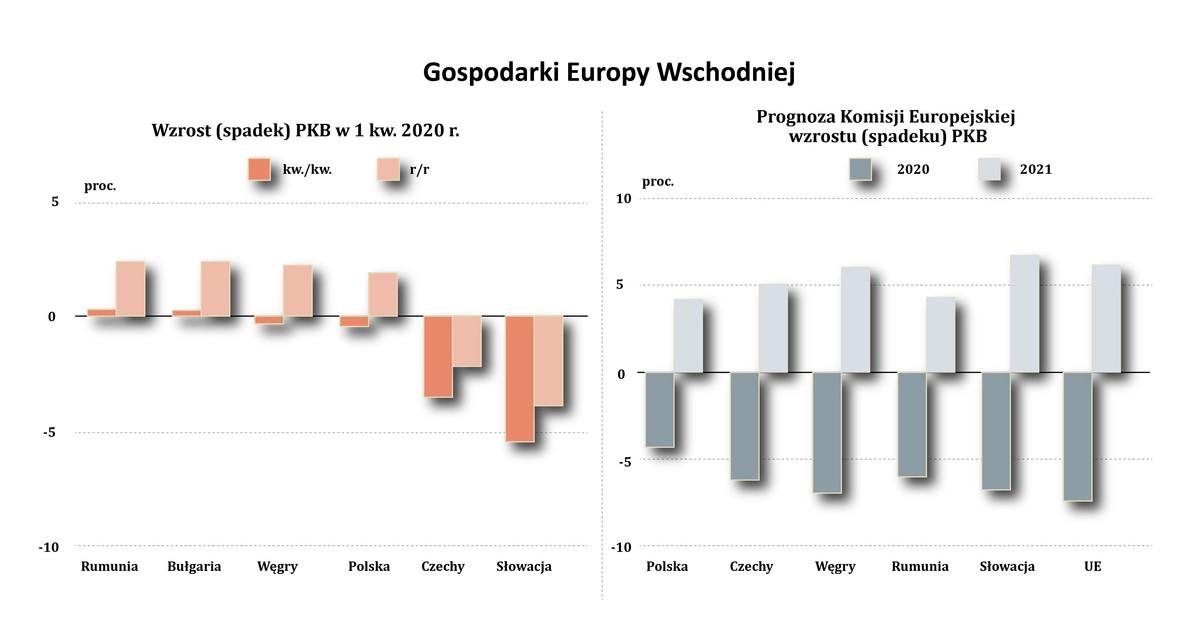 Europa de Est se îndreaptă către cea mai gravă criză de după comunism