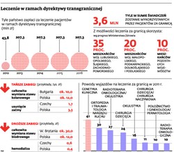 Leczenie w Unii Europejskiej: potrzebna zgoda prezesa NFZ