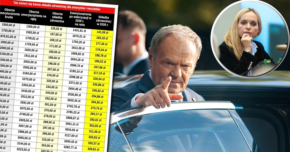 Emeryci, budżetówka i najmniej zarabiający. Tym osobom państwo skubnie więcej na zdrowie [TABELA]