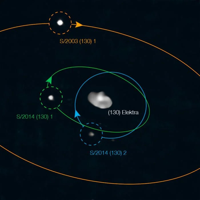 Sistem cvadruplu cu asteroidul 130 Electra 