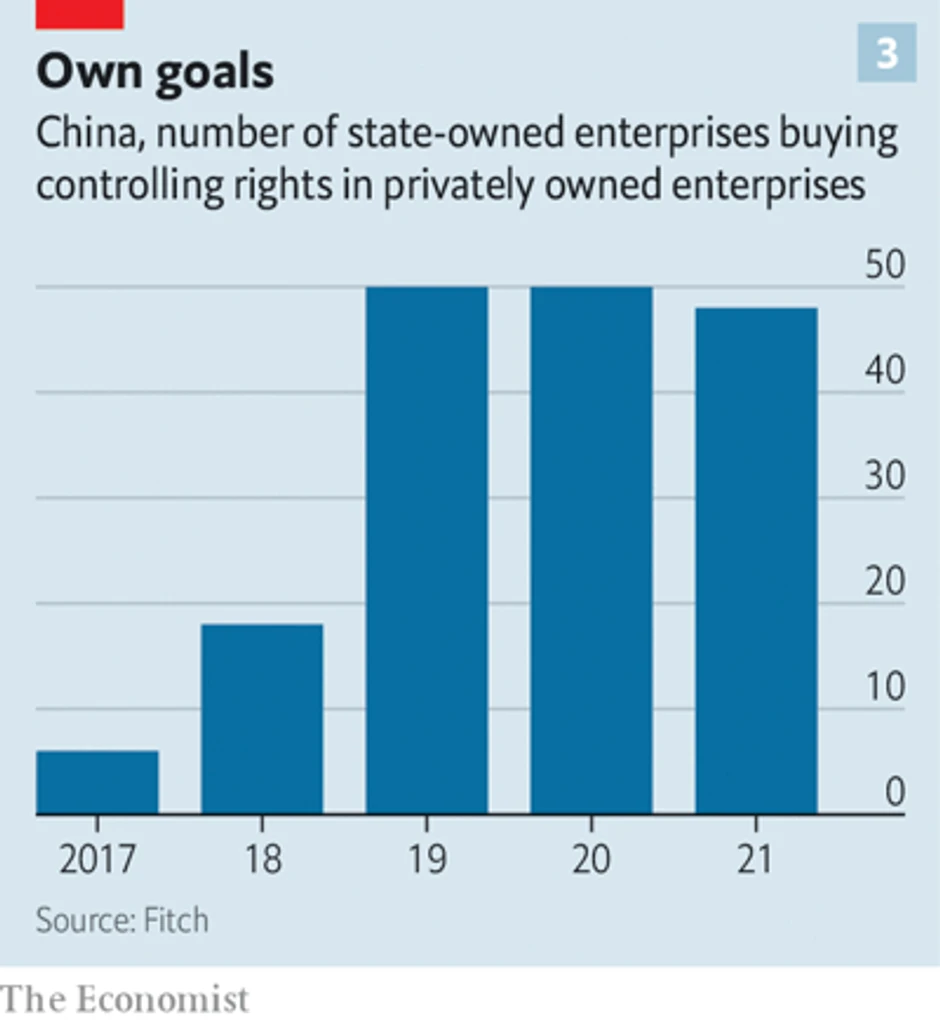  Postotak državnih preduzeća koja preuzimaju privatne kompanije