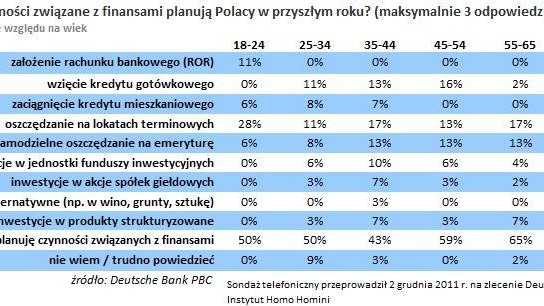 jakie_plany_finansowe_maja_Polacy