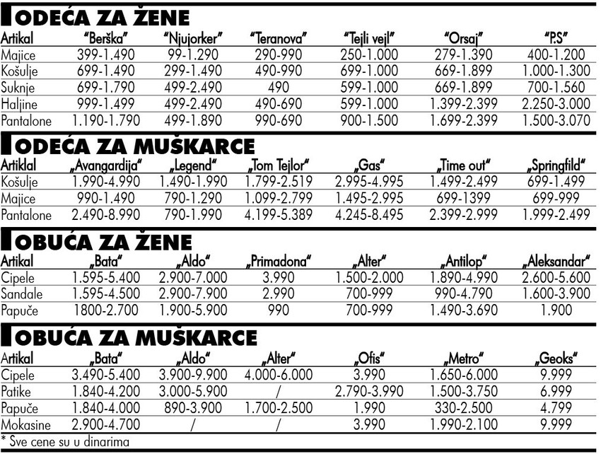 Za uvećanje kliknite na tabelu [+]