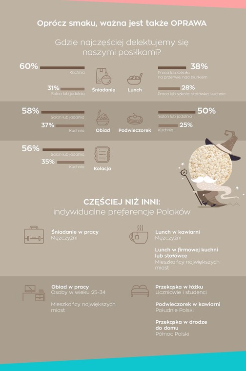 Infografika