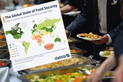 Zabraknie nam żywności? Te państwa są najbardziej zagrożone